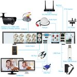 KKmoon DVR Video Recorder And 4 Security Cameras Package