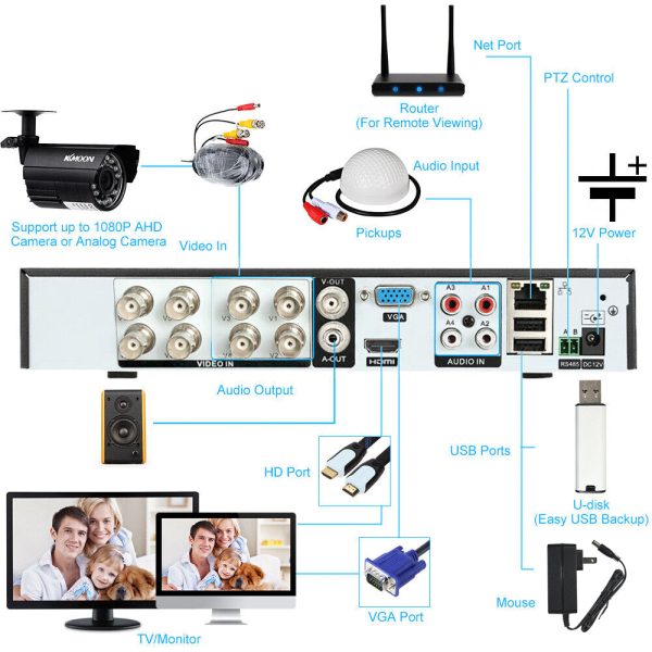 KKmoon DVR Video Recorder And 4 Security Cameras Package