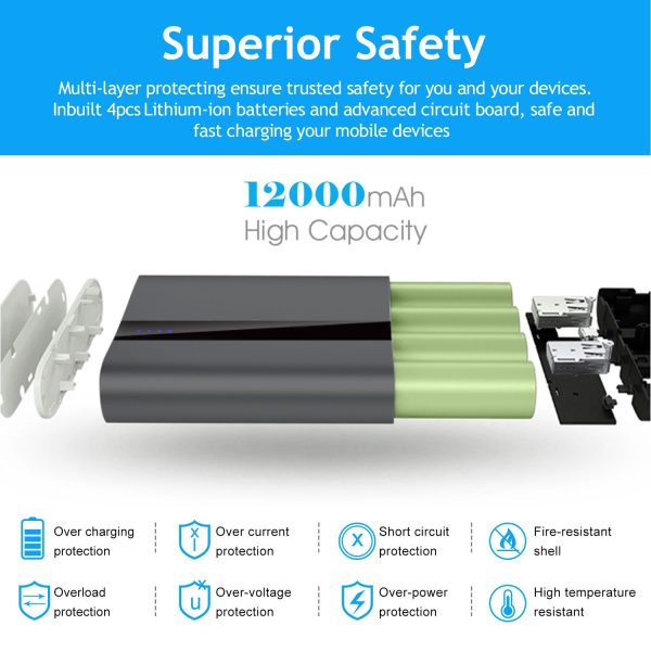 1Pc 12000mAh Portable Charger With Dual USB 3.1A Output Power Bank Ultra-Compact External Battery Pack Fast Charging