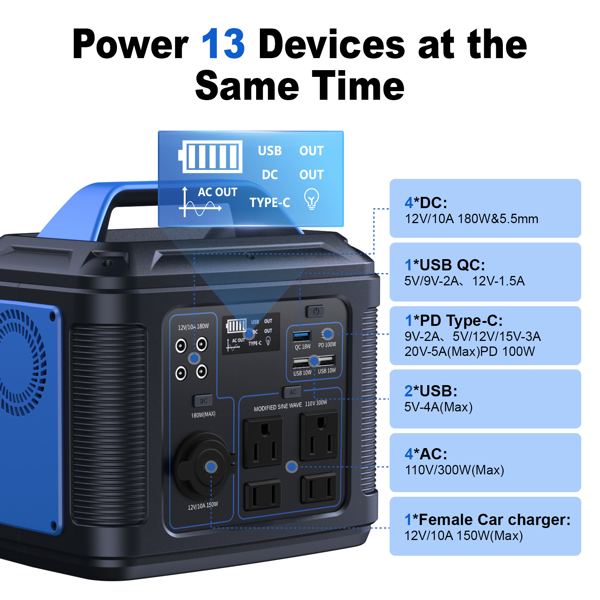 300W Portable Power Station, 296Wh 80000mAh Lithium Battery Generator Solar For Outdoor Camping RV Home,Power Supply