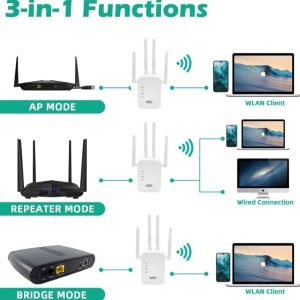 WiFi Range Extender Internet Booster Network Router Wireless Signal Repeater