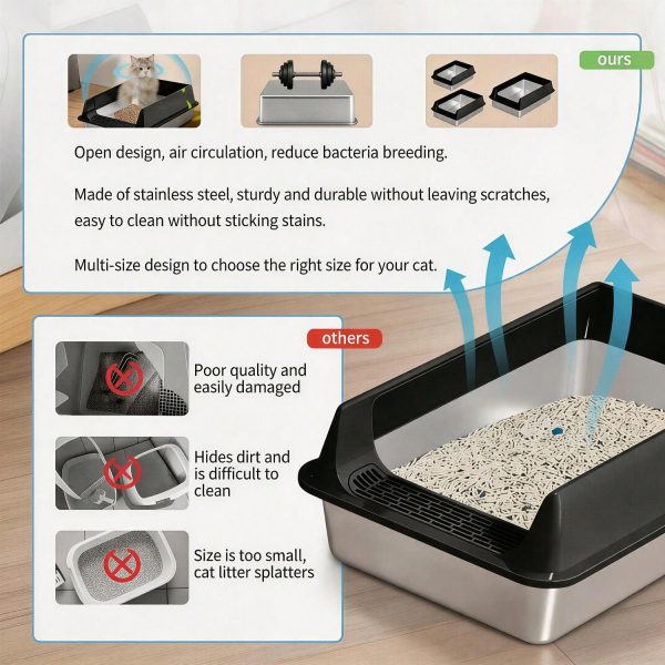 Stainless Steel Cat Litter Box, Large Open Top Litter Box With Anti Splash High Sides, Anti Tracking Pedal, Easy To Clean, Non Stick, Odor Resistant For Big Cats, Multi Cat Homes