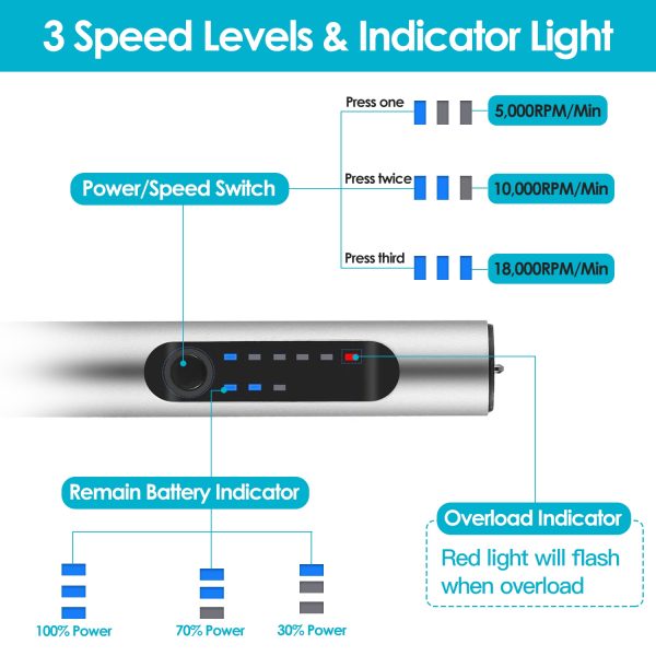 1Set Electric Engraving Pen With 33Pcs Burr Bits 5Pcs Stencils 3 Gears Speed Rechargeable Cordless Professional Engraver Etching Machine For Jewelry Glass Stone Metal Wood