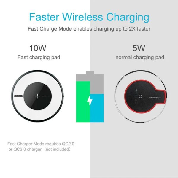 Fast Wireless Charger Pad  Universal High Speed Wireless Charging Station For Smartphones